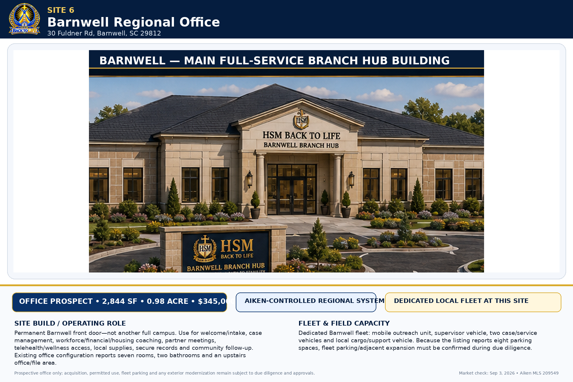 Full Barnwell County Hub concept board